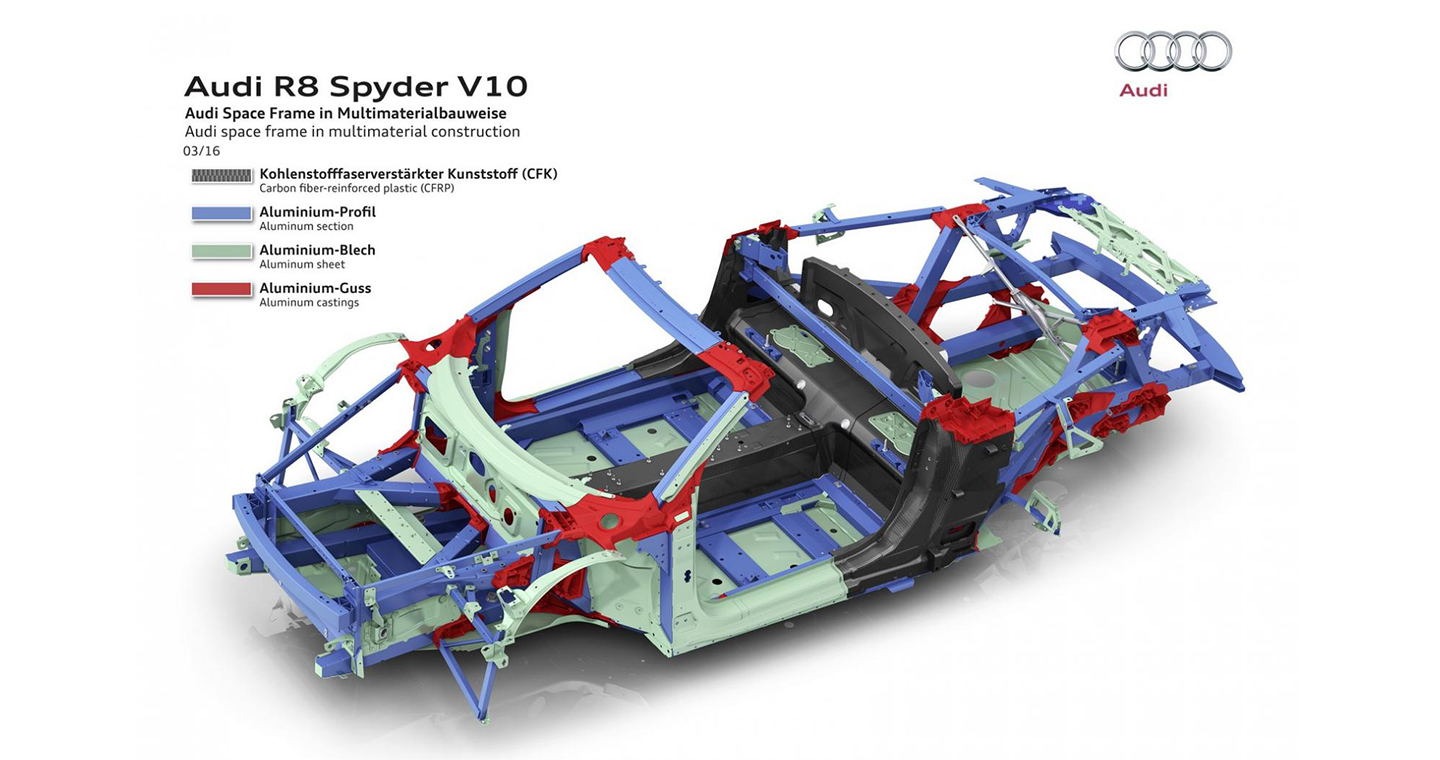 Audi R8 Spyder V10 2017