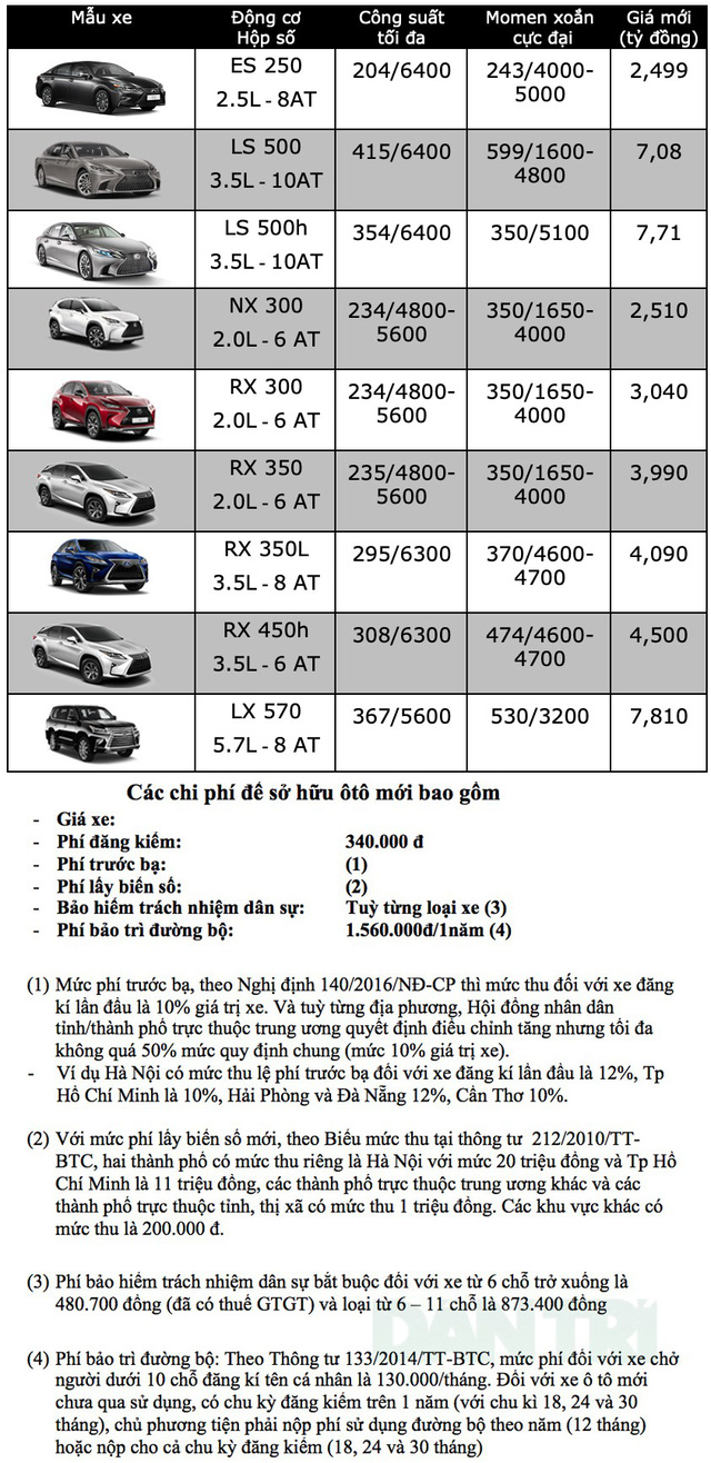 Bảng giá xe Lexus tại Việt Nam cập nhật tháng 1/2019