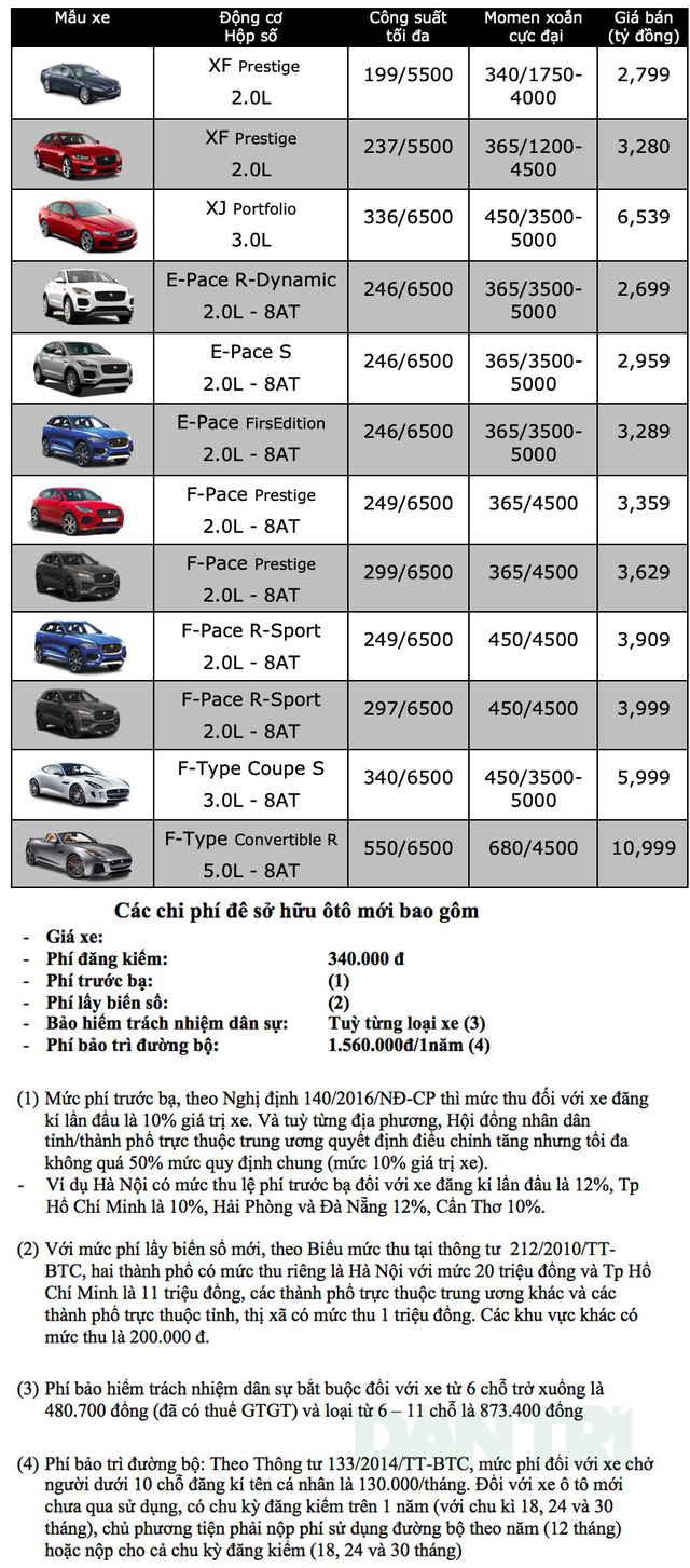 Bảng giá xe Jaguar tại Việt Nam cập nhật tháng 1/2019