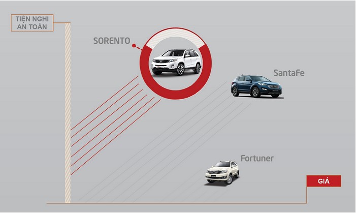 Kia New Sorento được trang bị những tính năng an toàn hiện đại.
