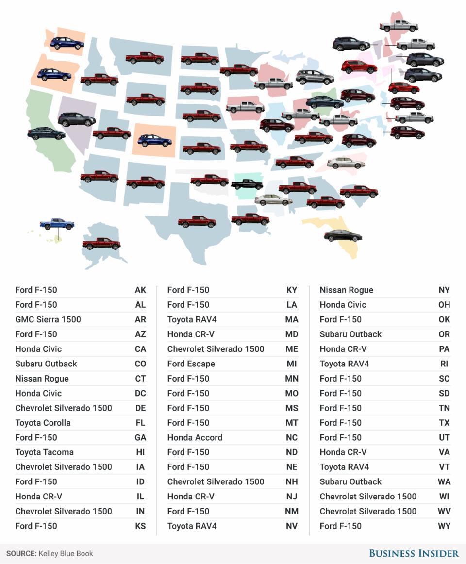 Người Mỹ chuộng dòng ôtô nào nhất?