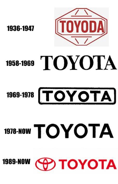 Lịch sử logo Toyota qua các thời kỳ