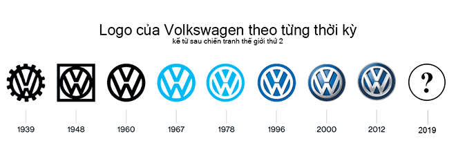 Volkswagen thay đổi hình ảnh thương hiệu và nỗ lực xóa nhòa đi dấu vết của bê bối diesel